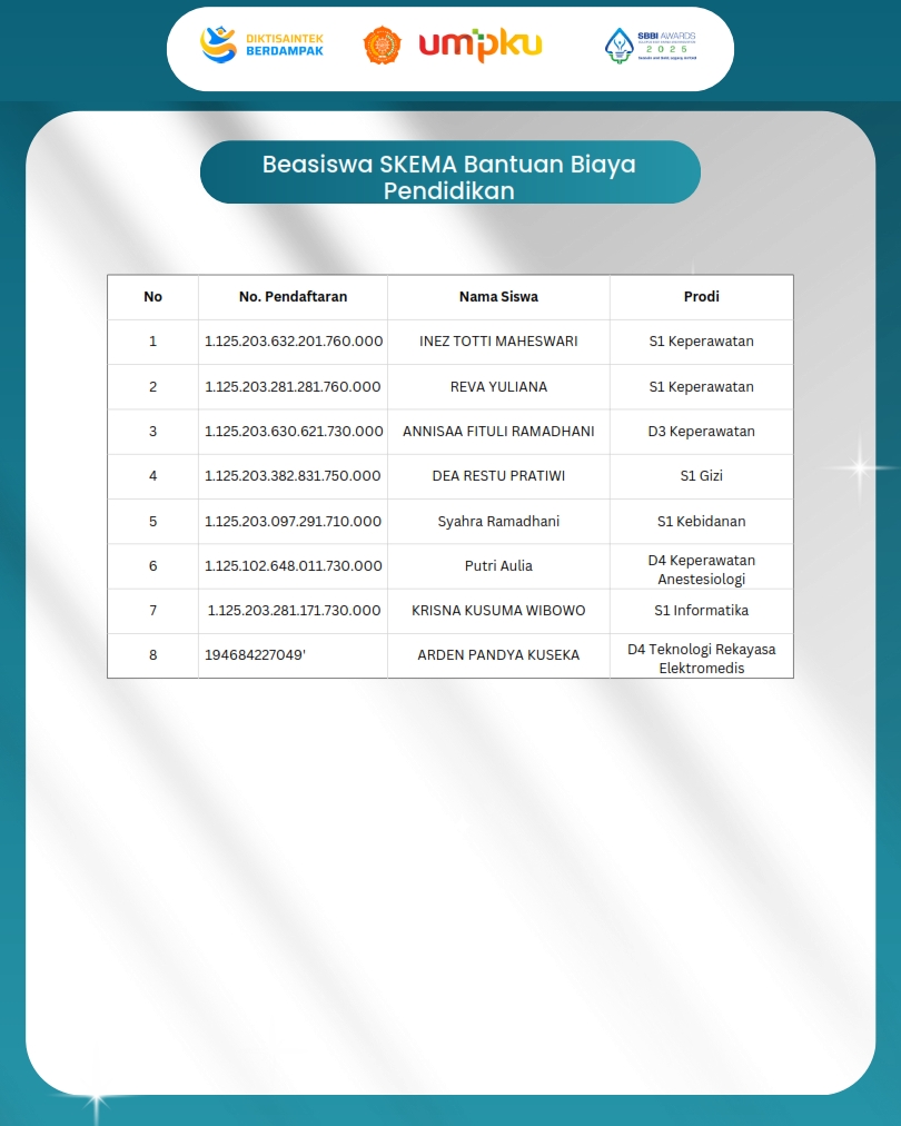 MAHASISWA PENERIMA BEASISWA